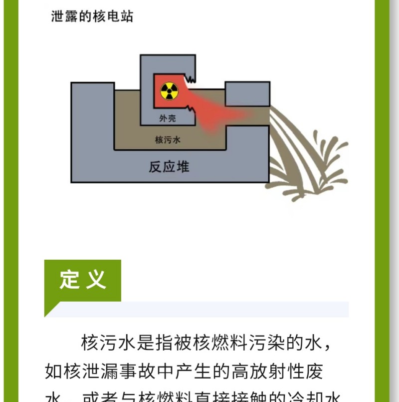 這些水通常含有大量的放射性元素，具有很高的放射性強度和危險性，如鈾、钚、銫、鍶、碘、鈷等，其中一些具有較長的半衰期，如鈾238的半衰期為45億年，钚239的半衰期為2.4萬年。